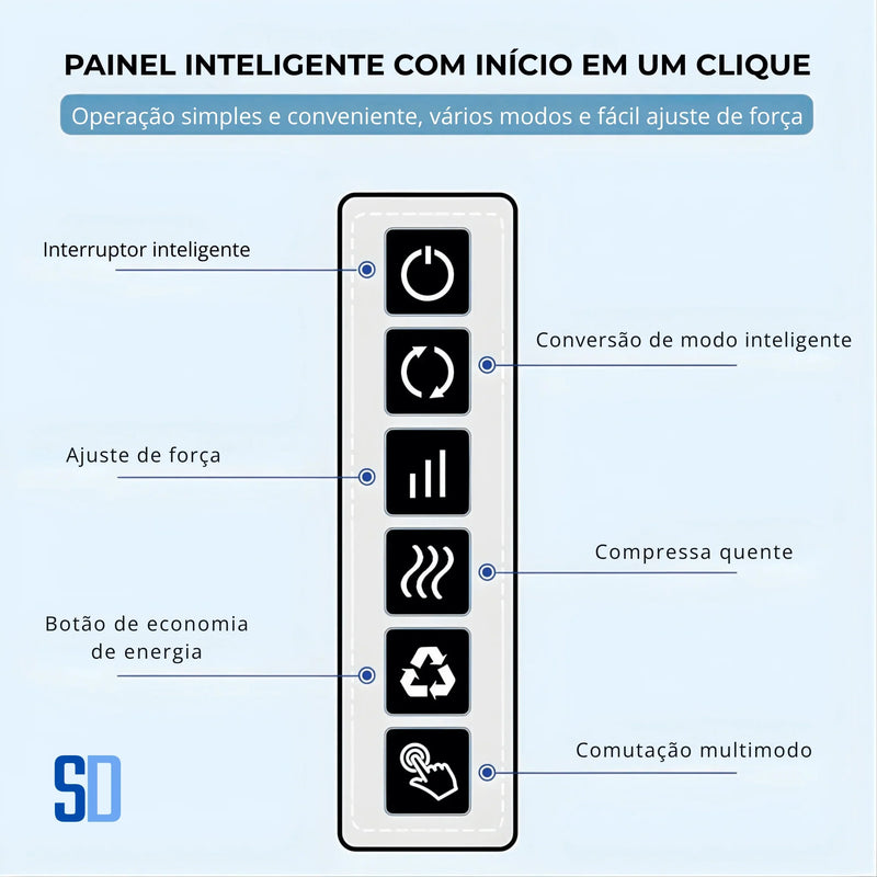 Painel inteligente com botões para interruptor, modo, ajuste de força, compressa quente e economia de energia